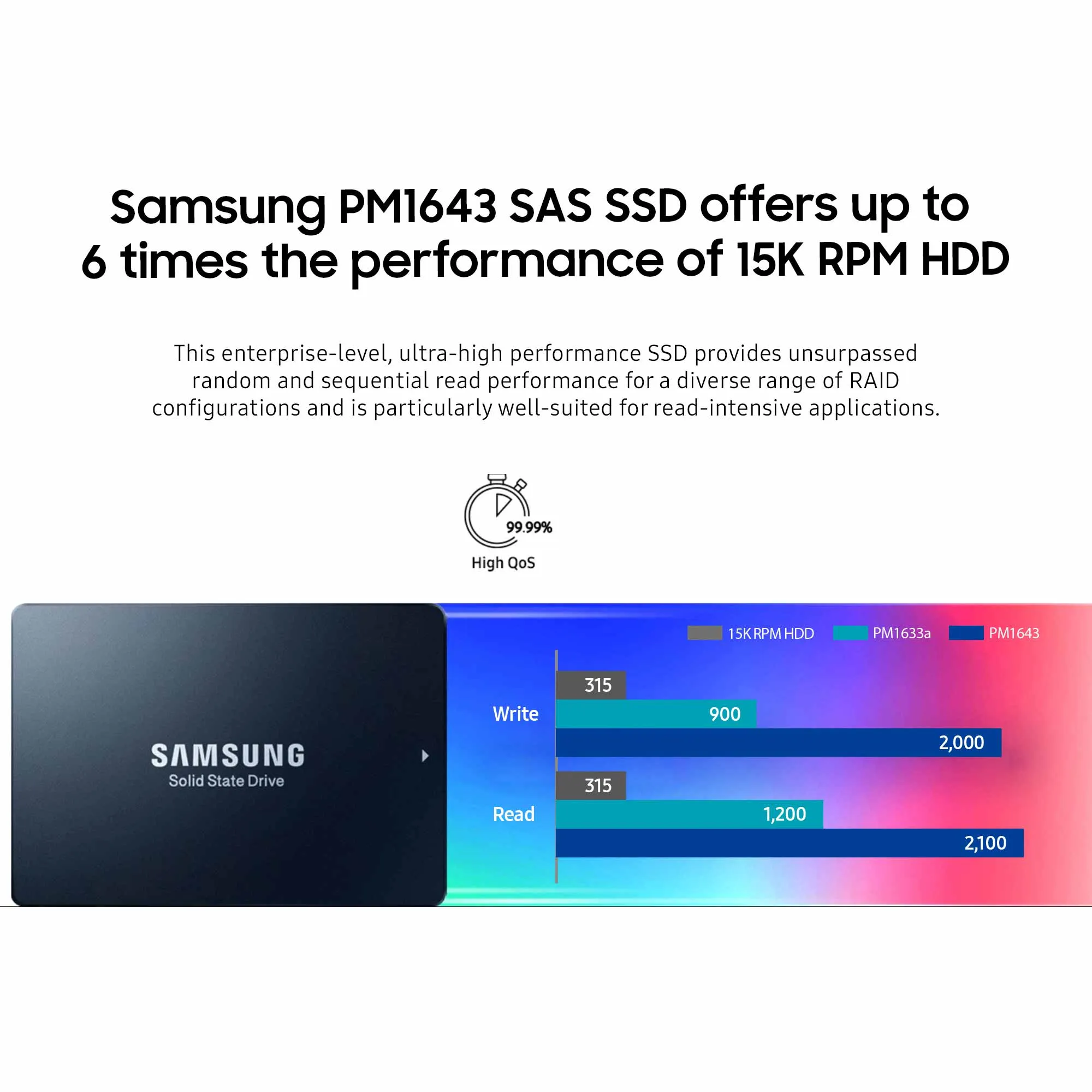 Samsung PM1643 MZILT15THMLA MZ-ILT15T0 15.36TB SAS 12Gb/s 2.5" AES 256-bit Solid State Drive
